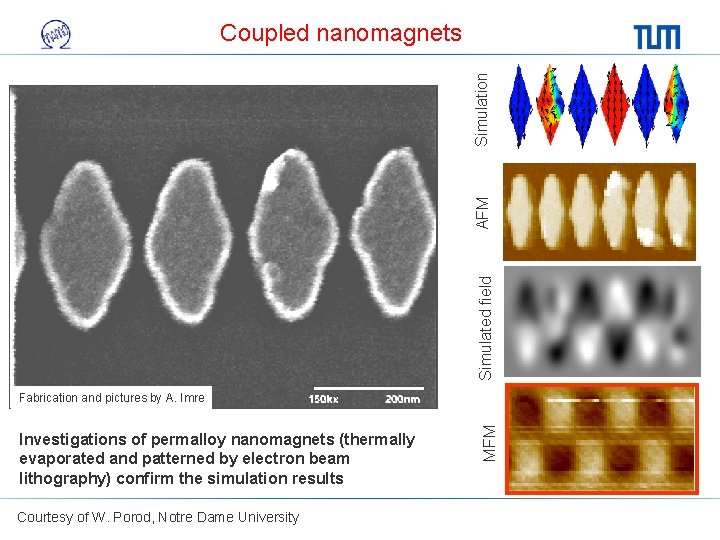 Simulated field AFM Simulation Coupled nanomagnets Investigations of permalloy nanomagnets (thermally evaporated and patterned