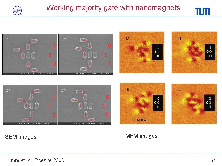 Working majority gate with nanomagnets SEM images Imre et. al. Science 2006 MFM images