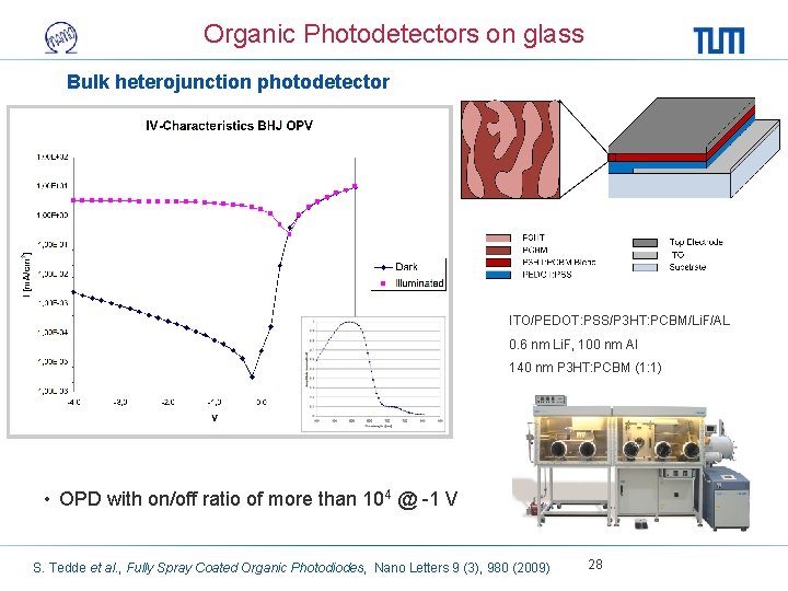 Organic Photodetectors on glass Bulk heterojunction photodetector ITO/PEDOT: PSS/P 3 HT: PCBM/Li. F/AL 0.