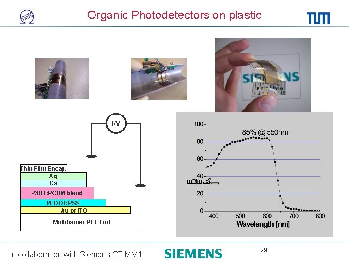 Organic Photodetectors on plastic I/V Thin Film Encap. Ag Ca P 3 HT: PCBM
