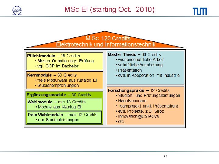 MSc EI (starting Oct. 2010) 36 