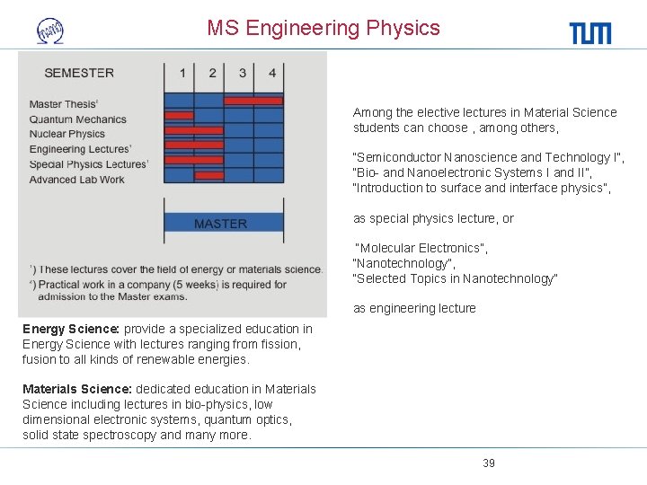 MS Engineering Physics Among the elective lectures in Material Science students can choose ,
