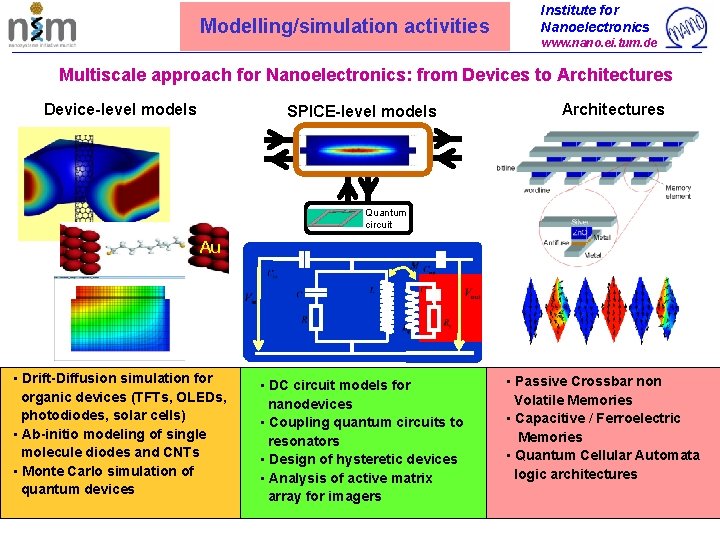 Modelling/simulation activities Institute for Nanoelectronics www. nano. ei. tum. de Multiscale approach for Nanoelectronics: