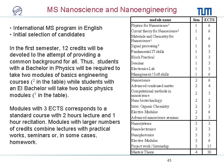 MS Nanoscience and Nanoengineering module name • International MS program in English • Initial