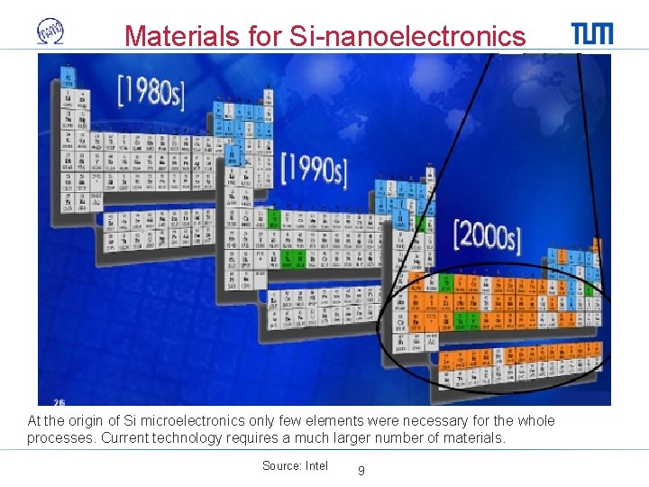 Materials for Si-nanoelectronics At the origin of Si microelectronics only few elements were necessary