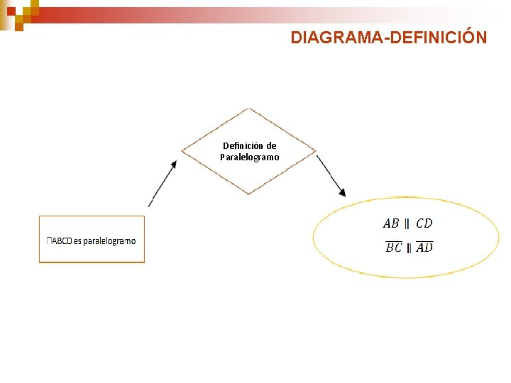 DIAGRAMA-DEFINICIÓN Definición de Paralelogramo 