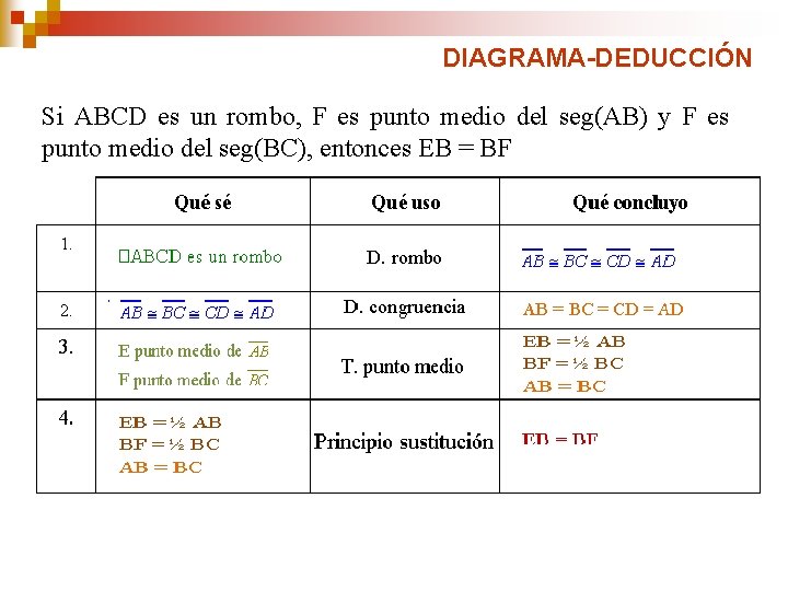 DIAGRAMA-DEDUCCIÓN Si ABCD es un rombo, F es punto medio del seg(AB) y F