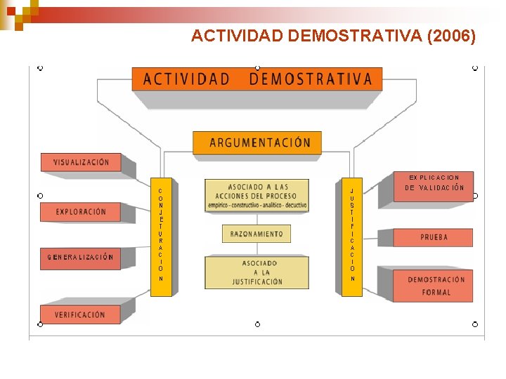 ACTIVIDAD DEMOSTRATIVA (2006) 