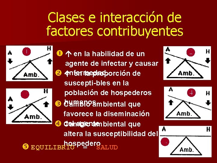 Clases e interacción de factores contribuyentes en la habilidad de un agente de infectar