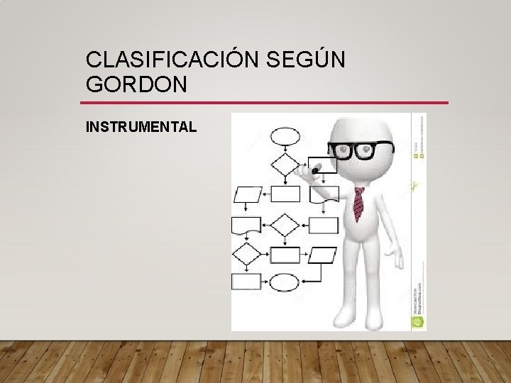 CLASIFICACIÓN SEGÚN GORDON INSTRUMENTAL 