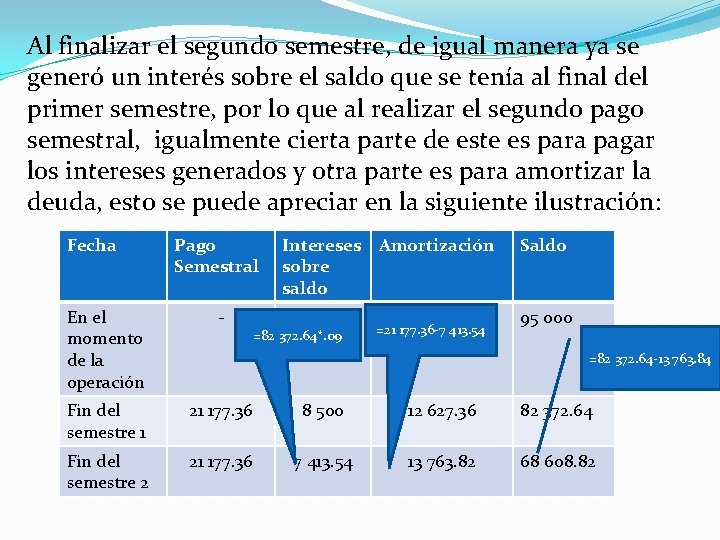 Al finalizar el segundo semestre, de igual manera ya se generó un interés sobre