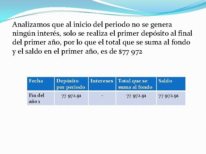 Analizamos que al inicio del periodo no se genera ningún interés, solo se realiza