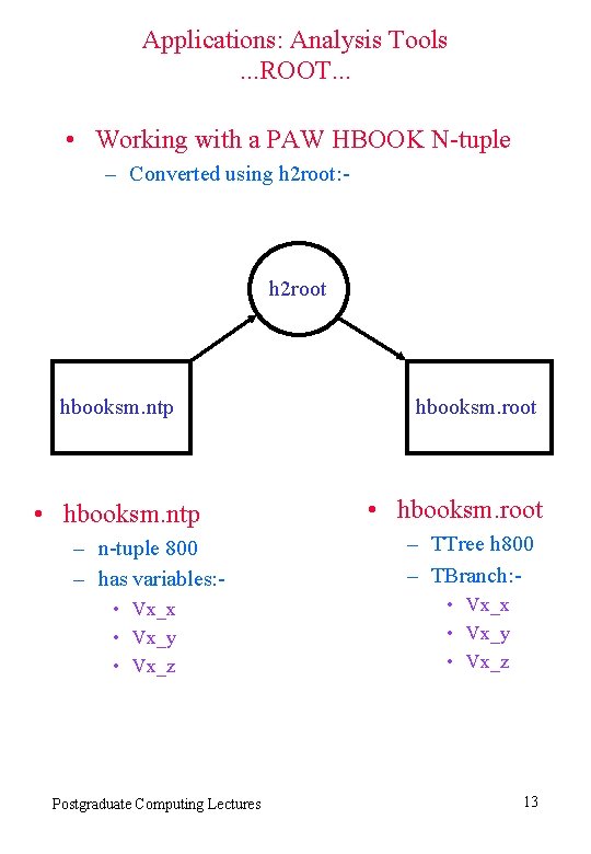 Applications: Analysis Tools. . . ROOT. . . • Working with a PAW HBOOK