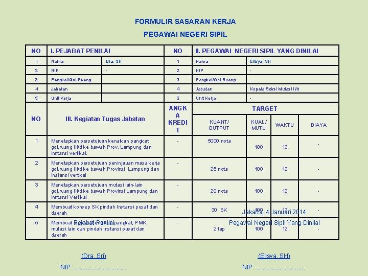 FORMULIR SASARAN KERJA PEGAWAI NEGERI SIPIL NO I. PEJABAT PENILAI NO II. PEGAWAI NEGERI