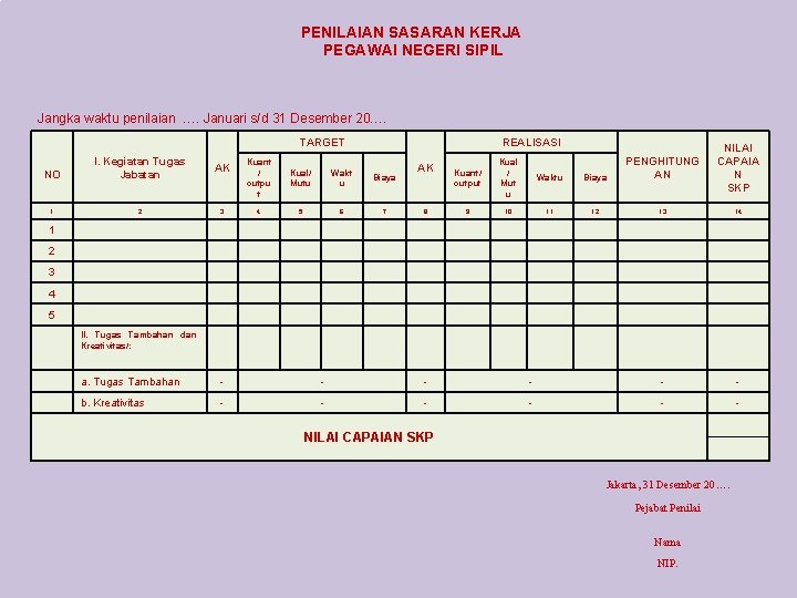 PENILAIAN SASARAN KERJA PEGAWAI NEGERI SIPIL Jangka waktu penilaian …. Januari s/d 31 Desember