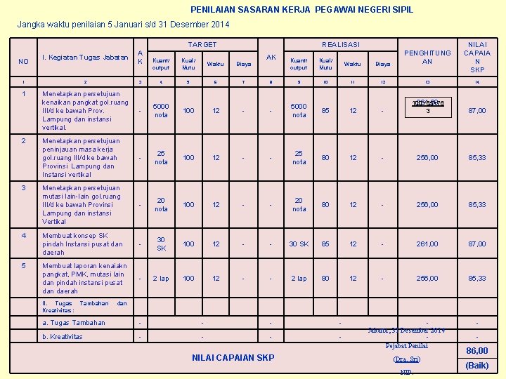 PENILAIAN SASARAN KERJA PEGAWAI NEGERI SIPIL Jangka waktu penilaian 5 Januari s/d 31 Desember