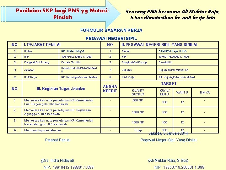 Penilaian SKP bagi PNS yg Mutasi/ Pindah Seorang PNS bernama Ali Muktar Raja, S.