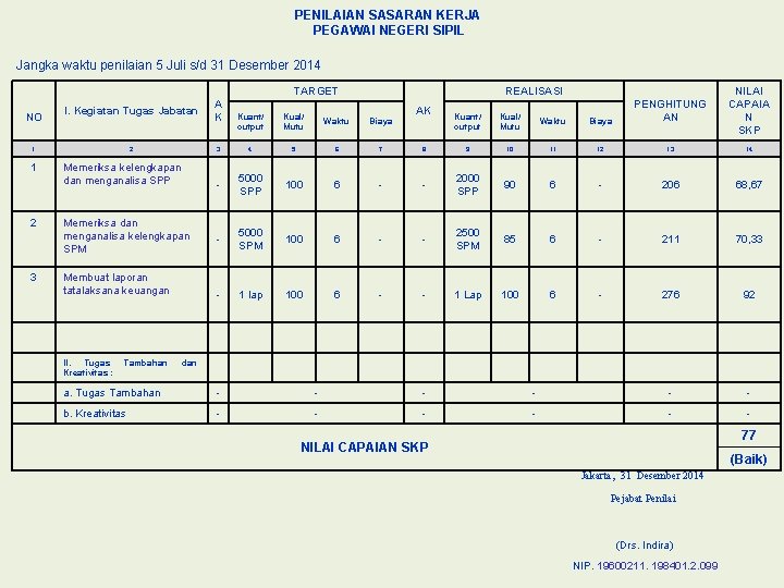 PENILAIAN SASARAN KERJA PEGAWAI NEGERI SIPIL Jangka waktu penilaian 5 Juli s/d 31 Desember PENILAIAN SASARAN KERJA PEGAWAI NEGERI SIPIL Jangka waktu penilaian 5 Juli s/d 31 Desember