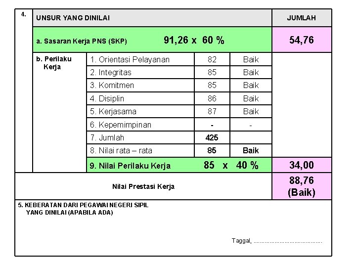 4. UNSUR YANG DINILAI JUMLAH a. Sasaran Kerja PNS (SKP) b. Perilaku Kerja 91,