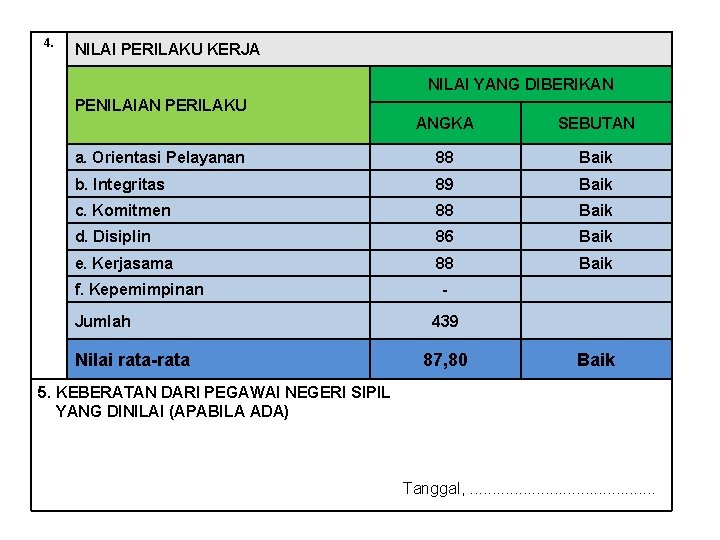 4. NILAI PERILAKU KERJA NILAI YANG DIBERIKAN PENILAIAN PERILAKU ANGKA SEBUTAN a. Orientasi Pelayanan 4. NILAI PERILAKU KERJA NILAI YANG DIBERIKAN PENILAIAN PERILAKU ANGKA SEBUTAN a. Orientasi Pelayanan