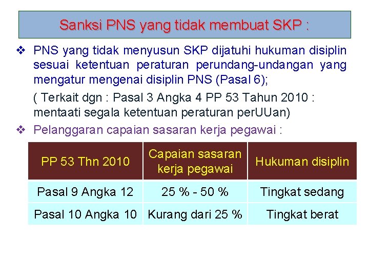 Sanksi PNS yang tidak membuat SKP : v PNS yang tidak menyusun SKP dijatuhi