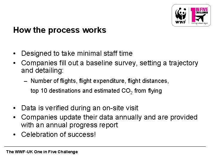 How the process works • Designed to take minimal staff time • Companies fill