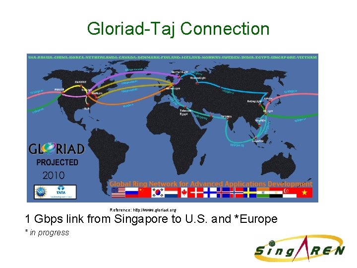 Gloriad-Taj Connection Reference: http: //www. gloriad. org 1 Gbps link from Singapore to U.