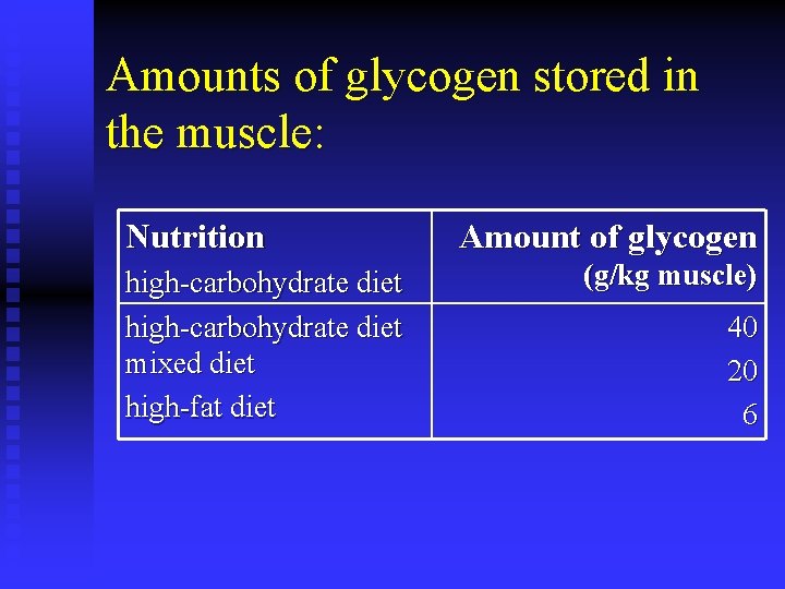 Amounts of glycogen stored in the muscle: Nutrition high-carbohydrate diet mixed diet high-fat diet