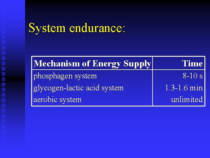 System endurance: Mechanism of Energy Supply phosphagen system glycogen-lactic acid system aerobic system Time