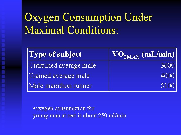 Oxygen Consumption Under Maximal Conditions: Type of subject VO 2 MAX (m. L/min) Untrained