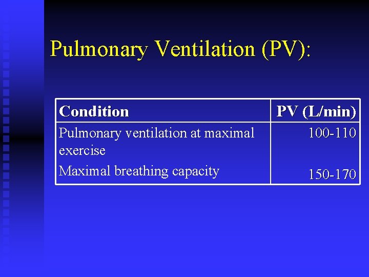Pulmonary Ventilation (PV): Condition Pulmonary ventilation at maximal exercise Maximal breathing capacity PV (L/min)