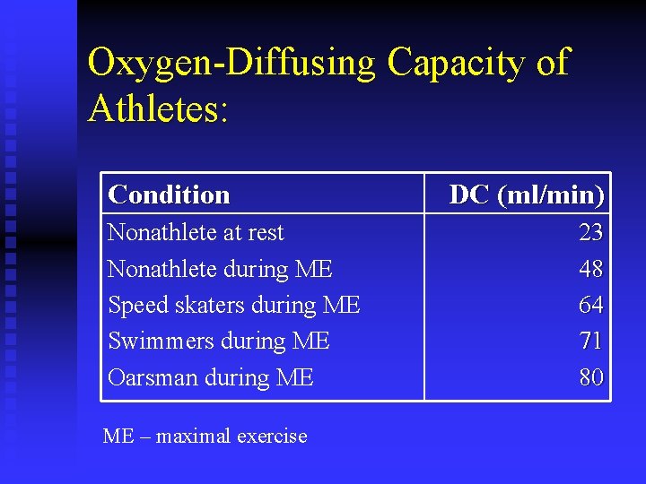 Oxygen-Diffusing Capacity of Athletes: Condition Nonathlete at rest Nonathlete during ME Speed skaters during