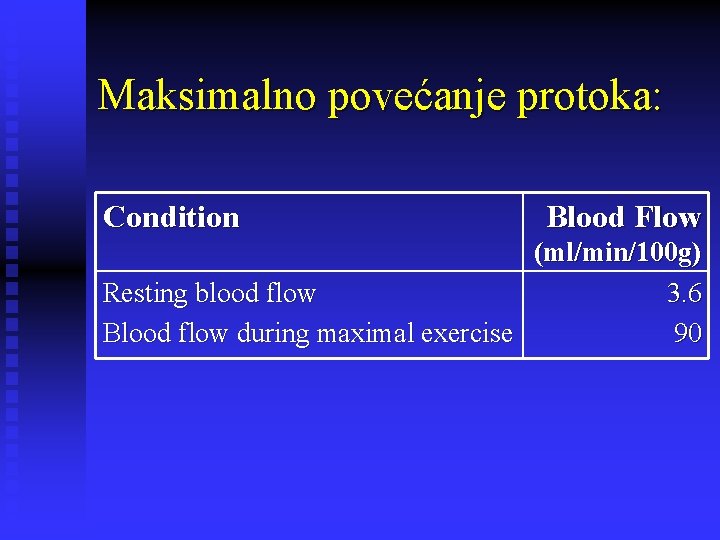 Maksimalno povećanje protoka: Condition Blood Flow (ml/min/100 g) Resting blood flow 3. 6 Blood