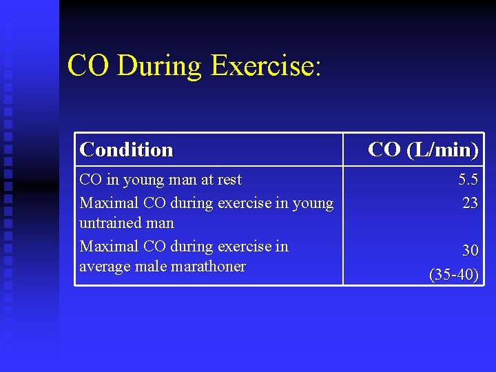 CO During Exercise: Condition CO in young man at rest Maximal CO during exercise