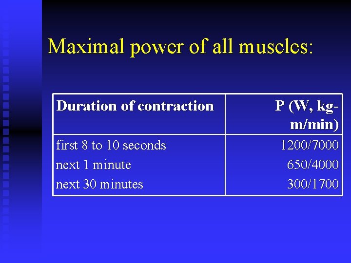 Maximal power of all muscles: Duration of contraction first 8 to 10 seconds next