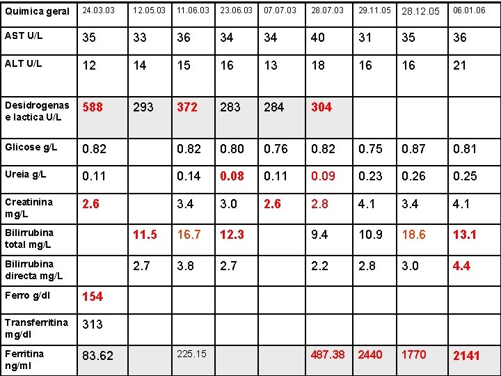 Quimica geral 24. 03 12. 05. 03 11. 06. 03 23. 06. 03 07.