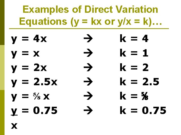Examples of Direct Variation Equations (y = kx or y/x = k)… y y