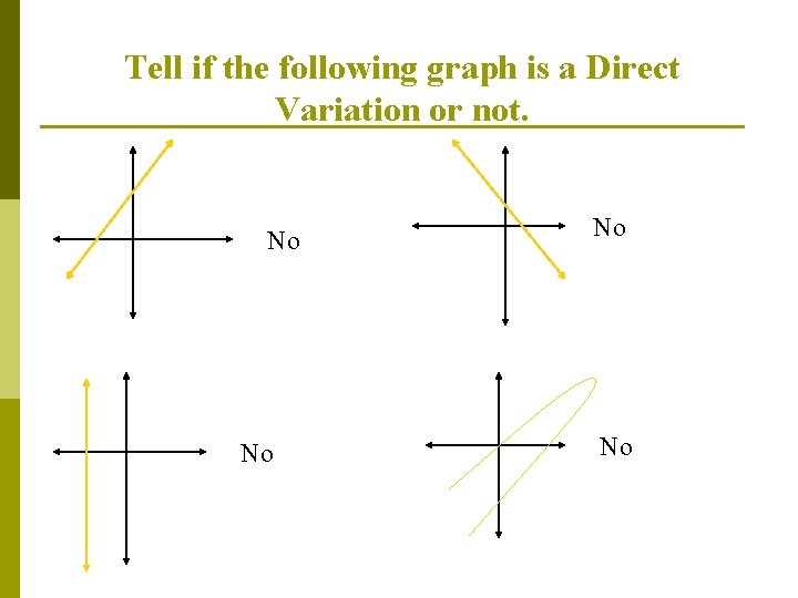 Tell if the following graph is a Direct Variation or not. No No 