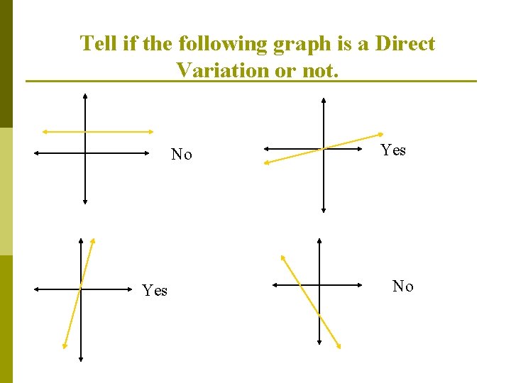 Tell if the following graph is a Direct Variation or not. No Yes No