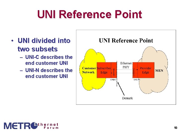 UNI Reference Point • UNI divided into two subsets – UNI-C describes the end