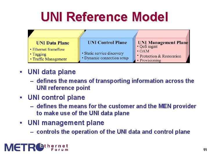 UNI Reference Model • UNI data plane – defines the means of transporting information