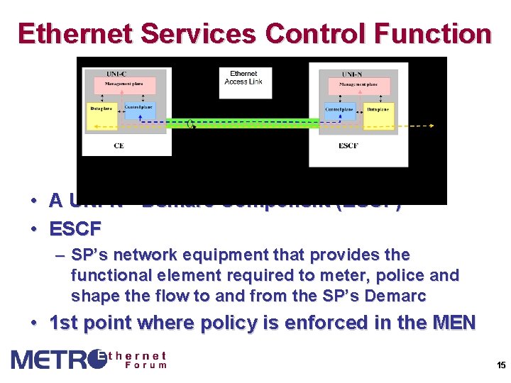 Ethernet Services Control Function • • A UNI-N - Demarc Component (ESCF) ESCF –