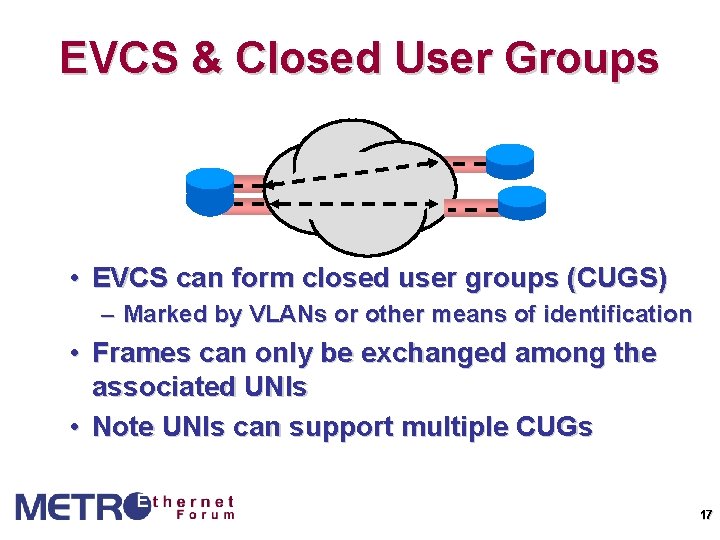 EVCS & Closed User Groups • EVCS can form closed user groups (CUGS) –