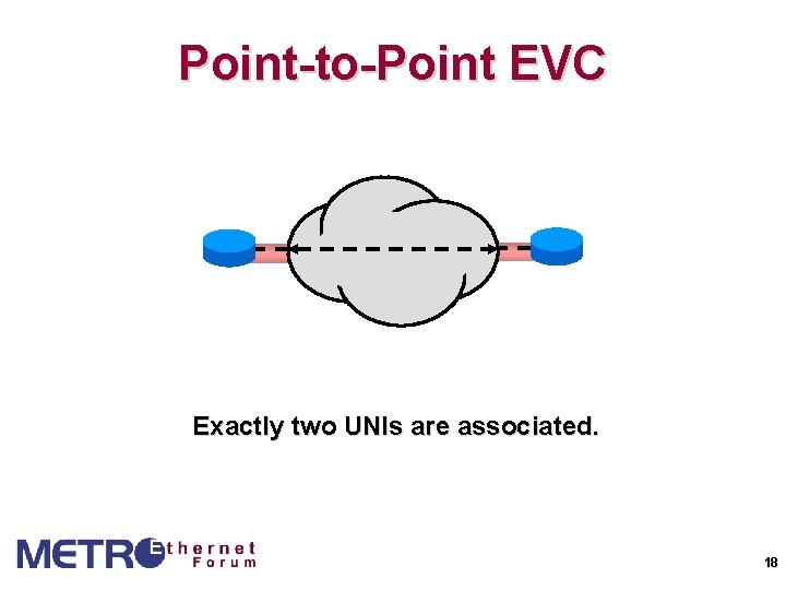 Point-to-Point EVC Exactly two UNIs are associated. 18 