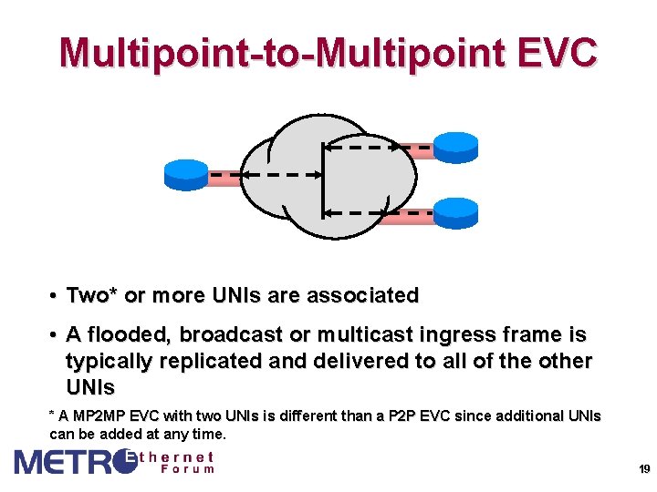 Multipoint-to-Multipoint EVC • Two* or more UNIs are associated • A flooded, broadcast or