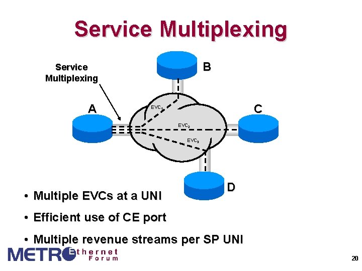 Service Multiplexing B Service Multiplexing A C EVC 1 EVC 2 EVC 3 •