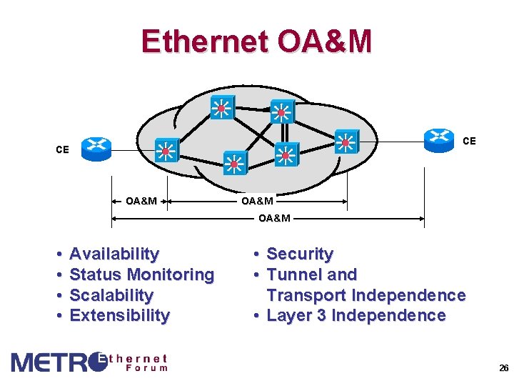 Ethernet OA&M CE CE OA&M • • Availability Status Monitoring Scalability Extensibility • Security