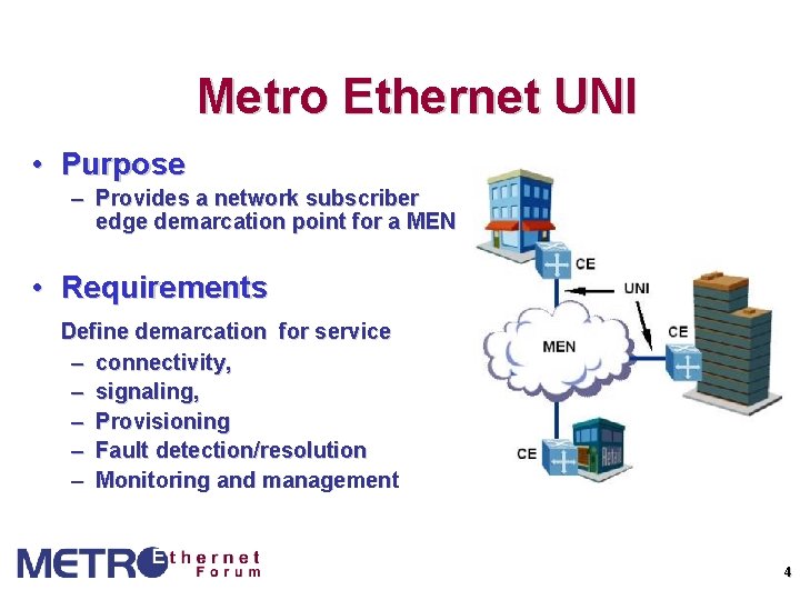 Metro Ethernet UNI • Purpose – Provides a network subscriber edge demarcation point for