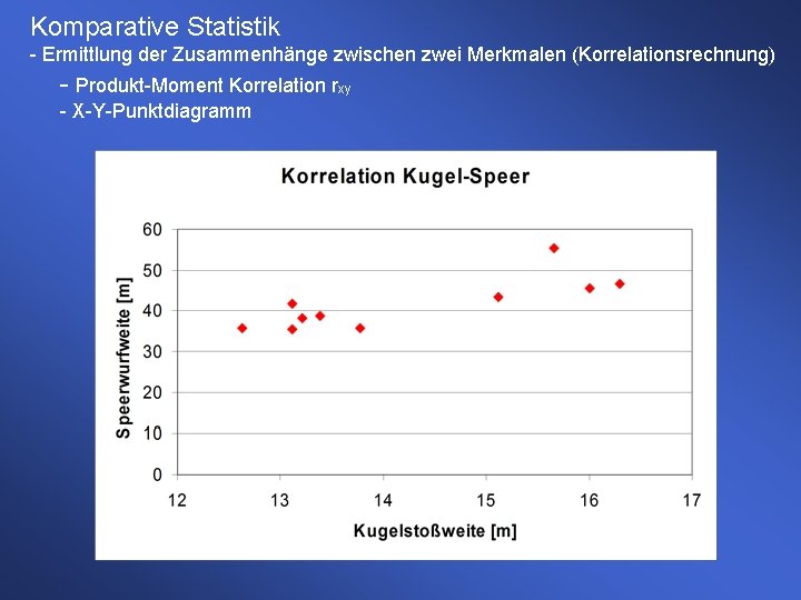 Komparative Statistik - Ermittlung der Zusammenhänge zwischen zwei Merkmalen (Korrelationsrechnung) - Produkt-Moment Korrelation rxy Komparative Statistik - Ermittlung der Zusammenhänge zwischen zwei Merkmalen (Korrelationsrechnung) - Produkt-Moment Korrelation rxy