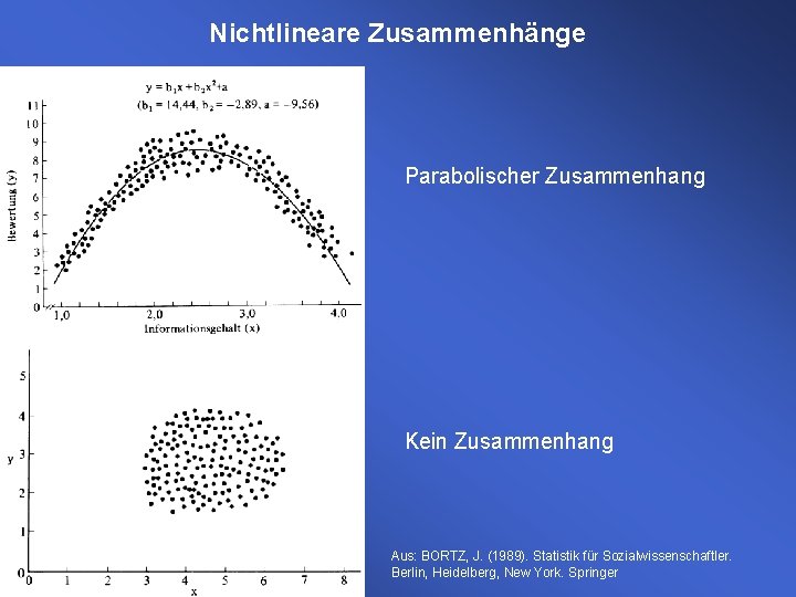 Nichtlineare Zusammenhänge Parabolischer Zusammenhang Kein Zusammenhang Aus: BORTZ, J. (1989). Statistik für Sozialwissenschaftler. Berlin, Nichtlineare Zusammenhänge Parabolischer Zusammenhang Kein Zusammenhang Aus: BORTZ, J. (1989). Statistik für Sozialwissenschaftler. Berlin,